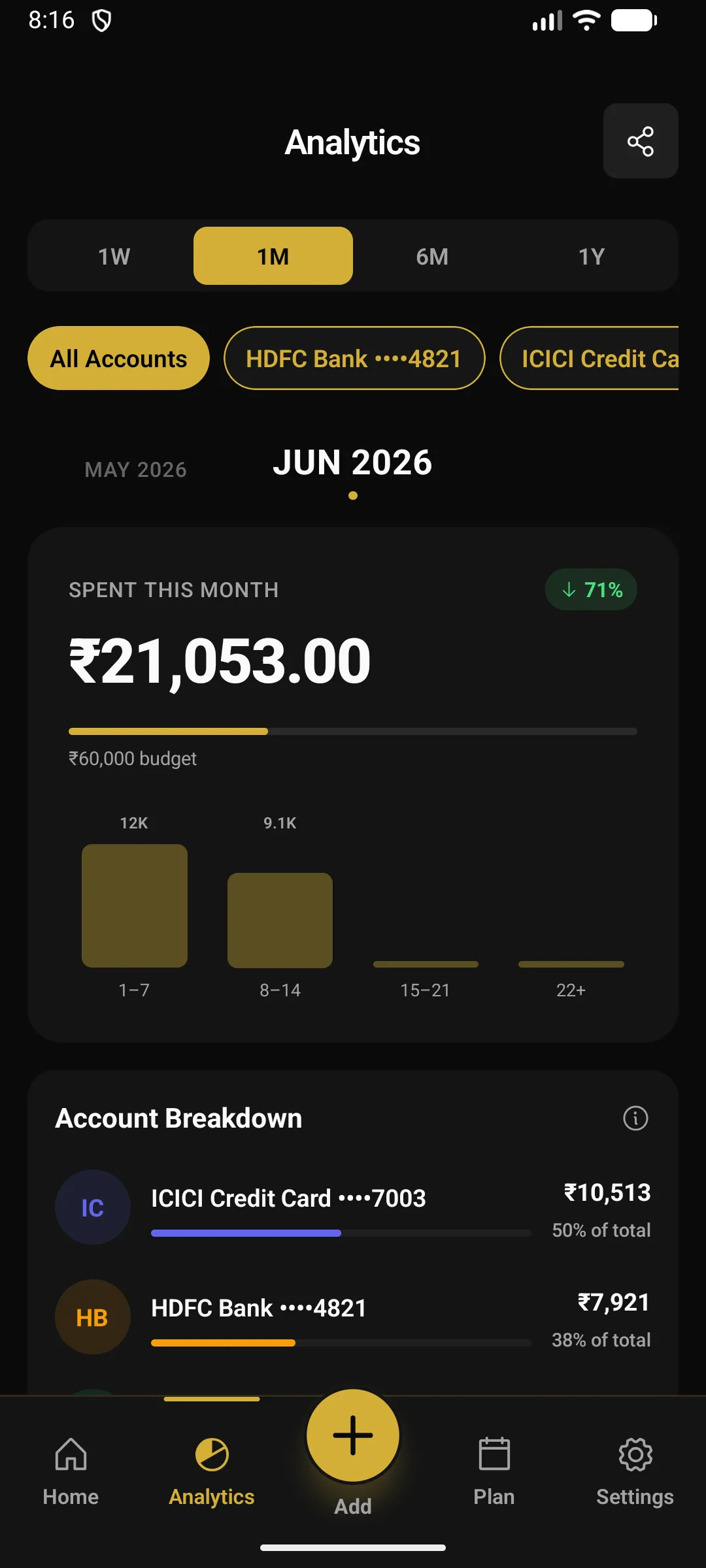 Alkemi analytics screen showing 21,053 rupees spent this month
