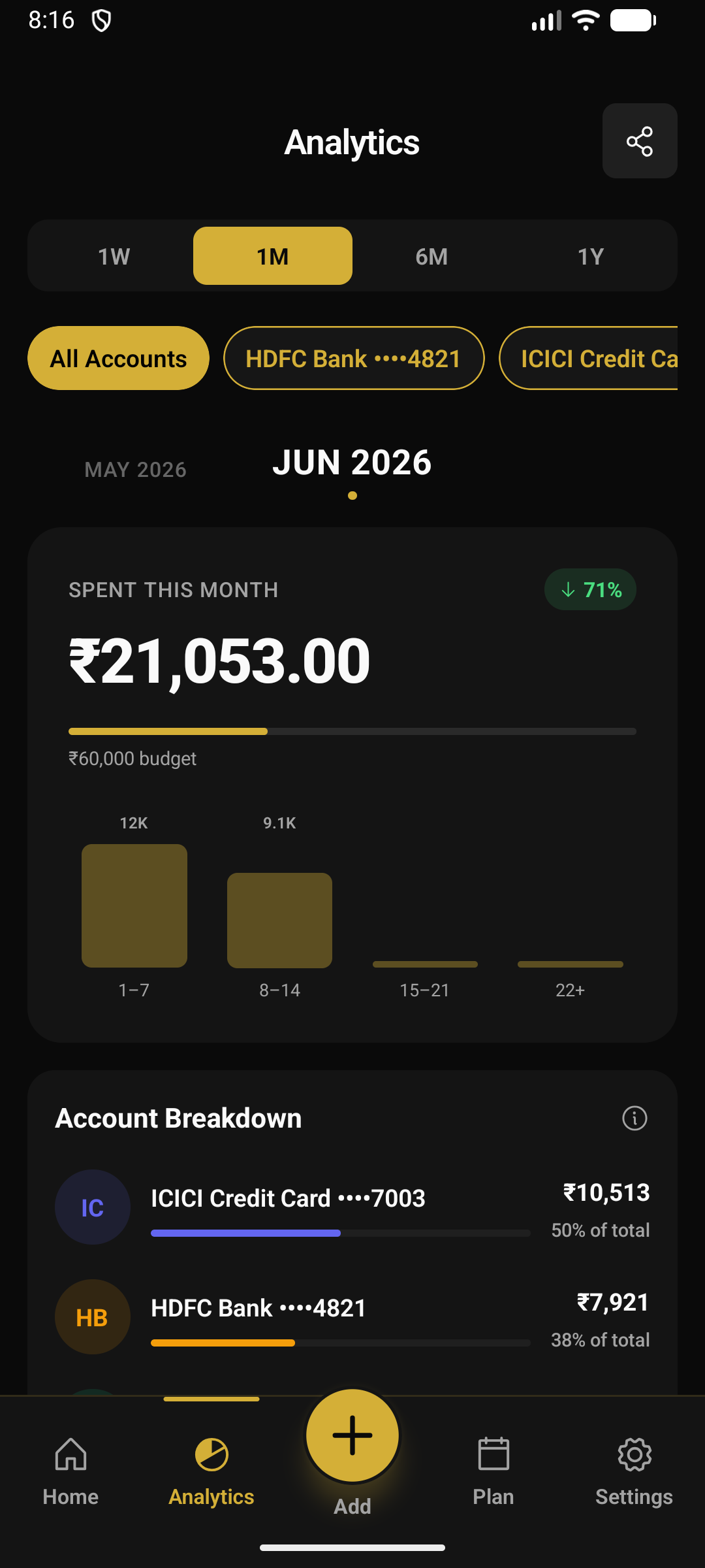 Alkemi analytics screen showing 21,053 rupees spent this month